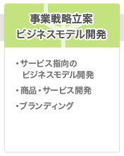 事業戦略立案ビジネスモデル開発